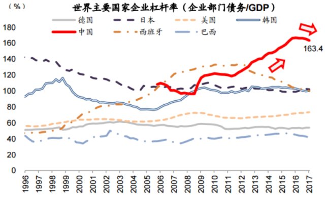 中国国企贡献GDP_国企所占gdp比重(3)