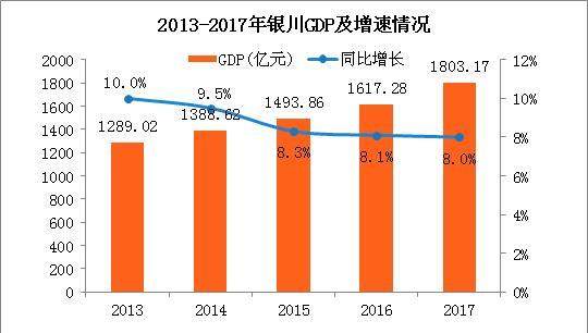 银川市总人口_吵翻天 如果银川各区的地标有朋友圈,一定是这样的(2)