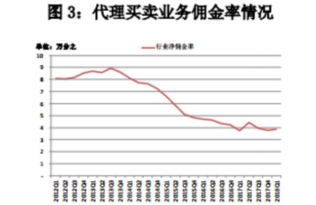 同心院冯建功:有券商突然停掉通讯午餐补贴:券