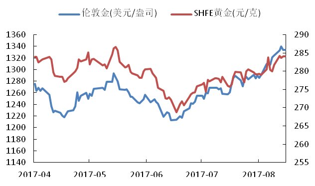 喜提gdp(2)