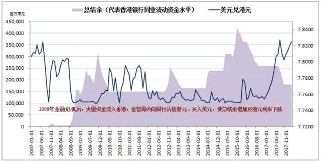 港元汇率即使新低，也难阻港股漫长牛市的开启