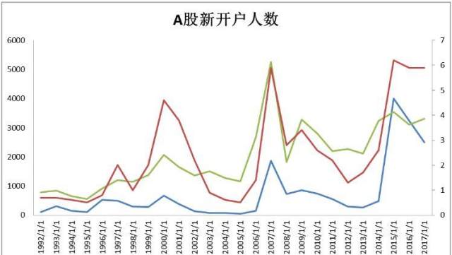 上交所统计年鉴发布,去年平均每人在A股赚了1