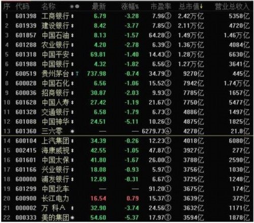 李大霄：BATJ不在A股上市是遗憾 如何吸引他们回归 