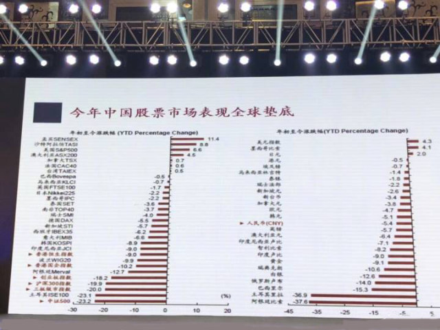 美国已经开启史上最长牛市,印度股市自2008年