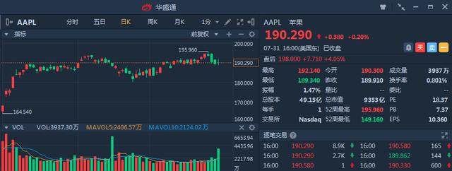 底气十足，苹果离万亿市值一步之遥