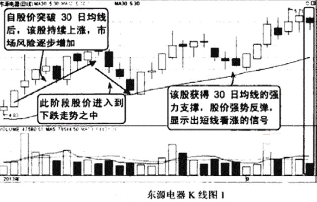 A股无所不能的均线秘籍：此线往上拐，回踩坚决买！