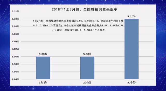 一季度增長68意味著什麼一新數據公佈關乎每一個人