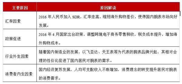 手表行业大数据 机械表最受欢迎帝都人民最爱
