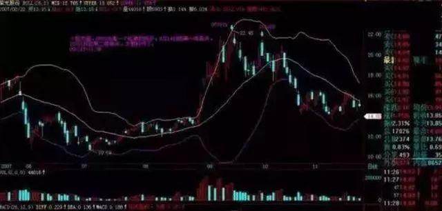 口诀：超强回调，新高一卖;超低回升，新低一买