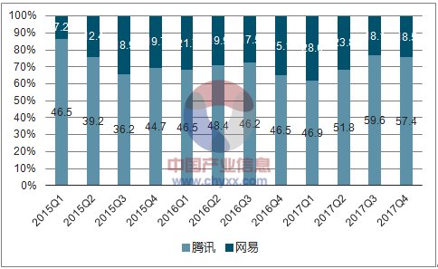 2018年中国文化传媒行业发展现状及行业发展