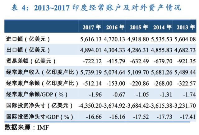 我国外债占GDP的比重_中国制造业占gdp比重