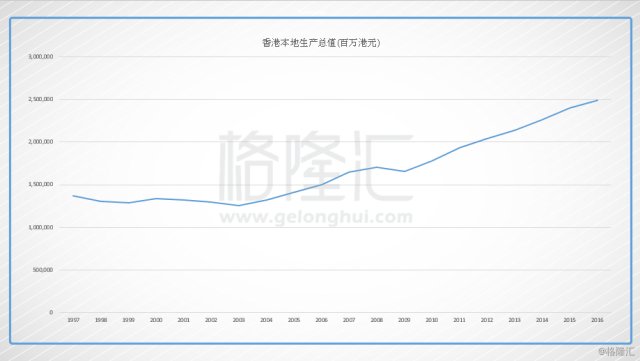 人均生产总值的计算_人均国内生产总值