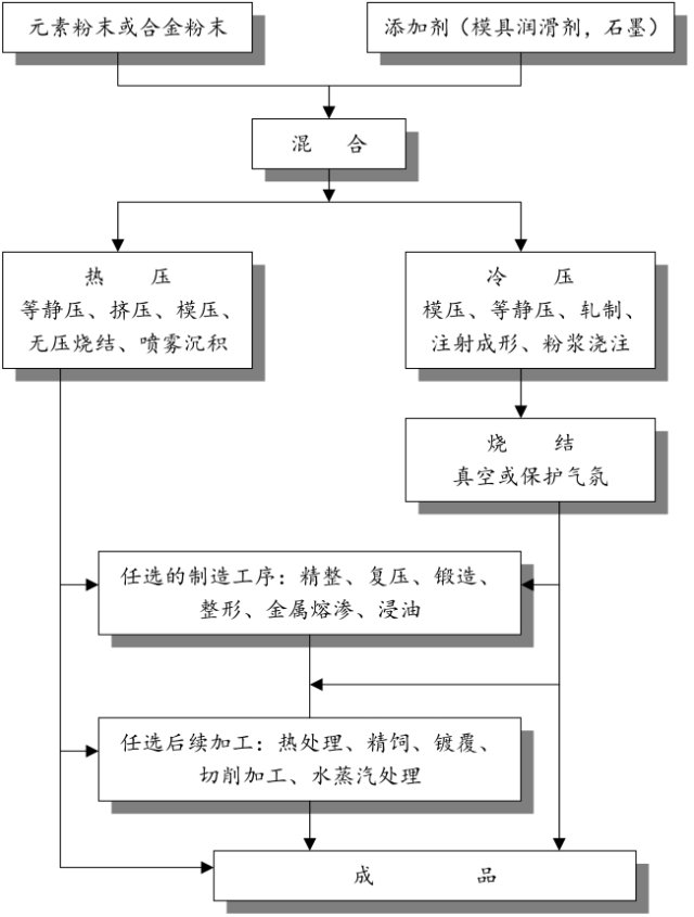 东睦股份(600114) -粉末冶金行业龙头,量价齐升