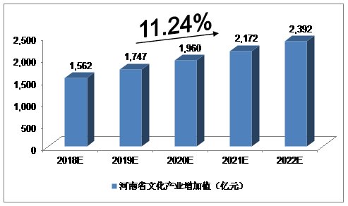 豫冀gdp(3)