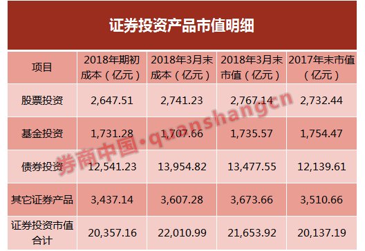 同心院冯建功:有券商突然停掉通讯午餐补贴:券