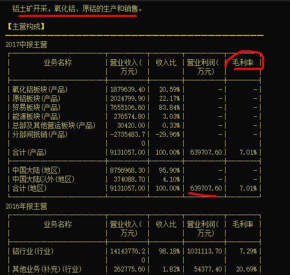 中国铝业(601600)股价有没有跌到位?
