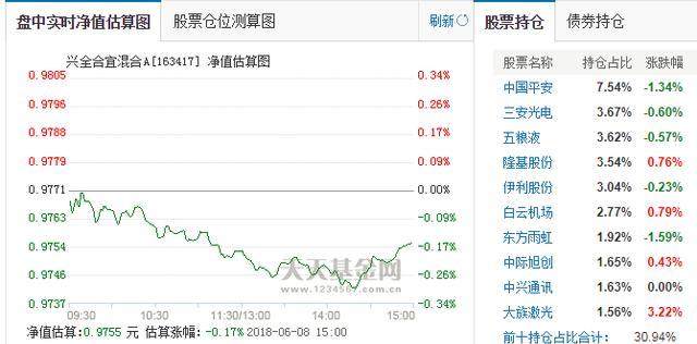 独角兽基金满屏轰炸,3年后赚多少?巴菲特:在别