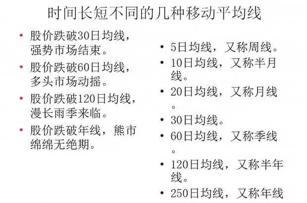 A股无所不能的均线秘籍：此线往上拐，回踩坚决买！