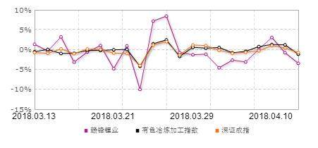 赣锋锂业(002460);利空消息流出，18年有望成长封妖