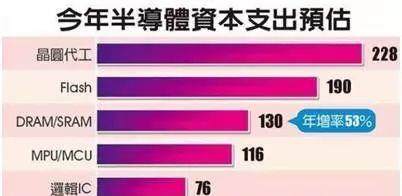 中美贸易战暂停!中国反手4.6亿买入了这个高科