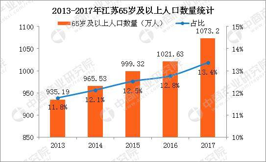 2018年江苏人口大数据分析:常住人口突破800