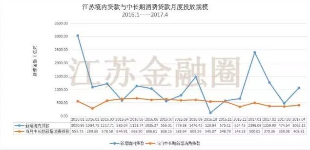 银行贷款大于gdp_外国专家唱衰中国经济的17个理由