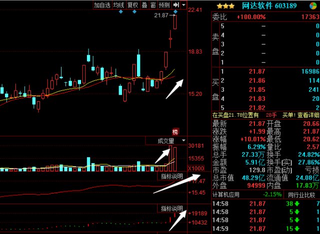 网达软件出现重大消息,股价或将一蹶不振!