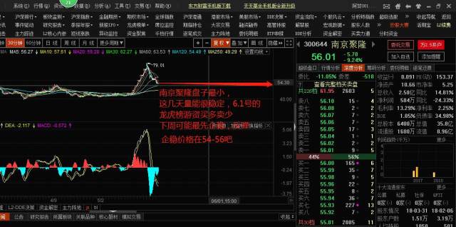 宏川智慧妖股龙头今天天地板上演,后期走势分