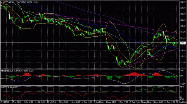 美股-SPDR黄金信托基金ETF-GLD.NYSE中短