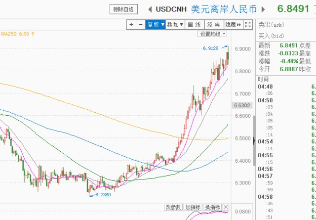 gdp增值人民币贬值多少_东方证券邵宇 升值还是贬值 人民币汇率的政治经济分析(2)