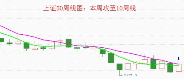 资金托市适合炒短线,双线交点操盘术分享