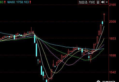 毫不意外!海南板块大涨,博鳌亚洲论坛4月11日