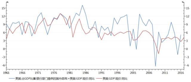 gdp与利润