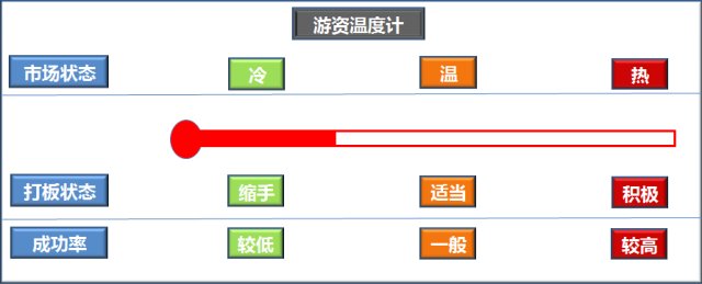 10.16 海南自贸区来了 适不适合搞事情