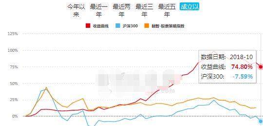 公募一哥任泽松归来这次要做私募曾在公募2年多暴赚700