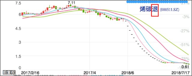 深度解读|退市股票怎么办?