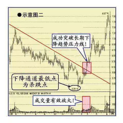 遇到这6种突破形态股票，马上买入!（收藏）