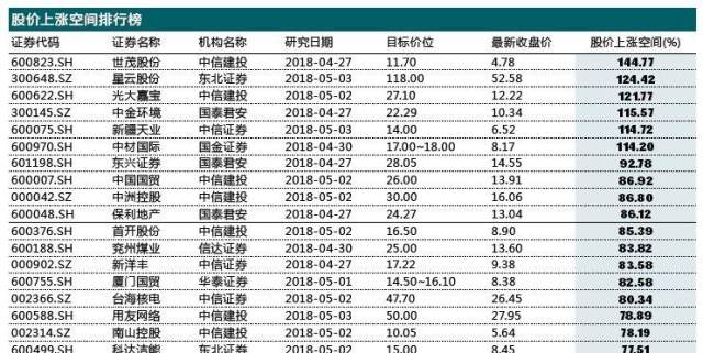 公司调研 | 股市格局突变 50只最有潜力的股票浮出水面