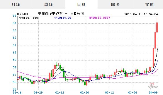 俄罗斯经济总量不行_俄罗斯经济分布图(3)