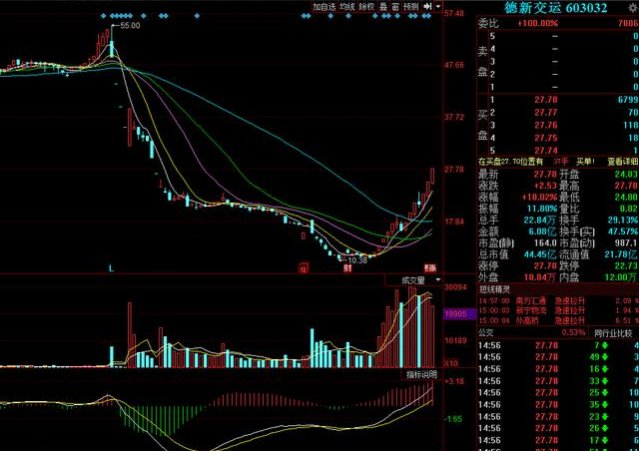 整个市场都在等2000亿靴子落地,明天A股大摊