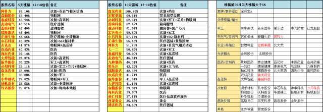 04.09前瞻:详尽解读贸易战,利好标的全覆盖!(中