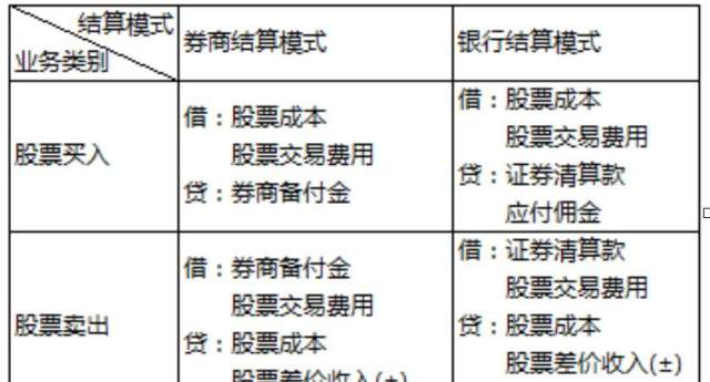 资管运营BAND原创 | 估值酷系列之股票交易