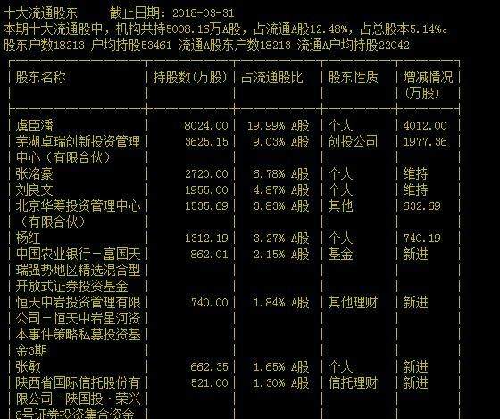 股票上演地天板,实际换手率达90%,主力:别高兴