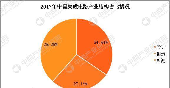 美国封杀中兴:未来7年一颗芯片都不卖!中国芯