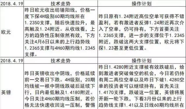 特朗普让步?愿与中国进行贸易谈判 | 外汇局:3