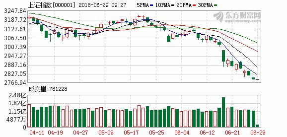 市场资金面稳定宽松 A股成为长期投资有利战