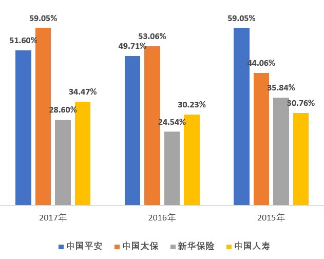 寿险业务-保险责任准备基金占已赚保费比例.p