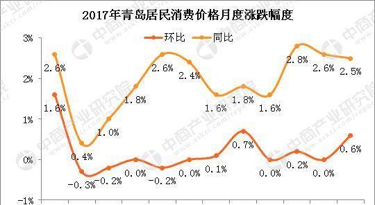 青岛人口股_青岛人口密度热力图(3)