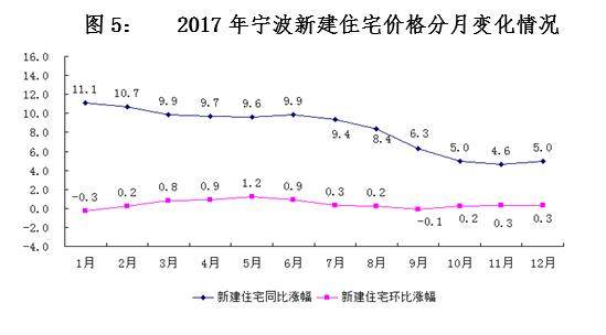 宁波常住人口_宁波10年常住人口增12 给楼市带来了变化(2)