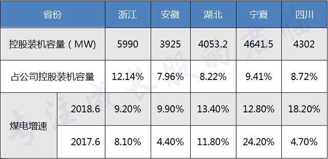 火电会火吗？